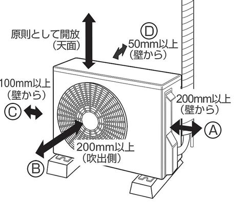 冷氣室外機距離|台灣與日本室外機安裝要求距離